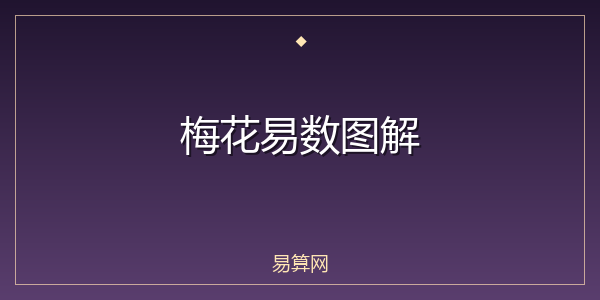 梅花易数图解